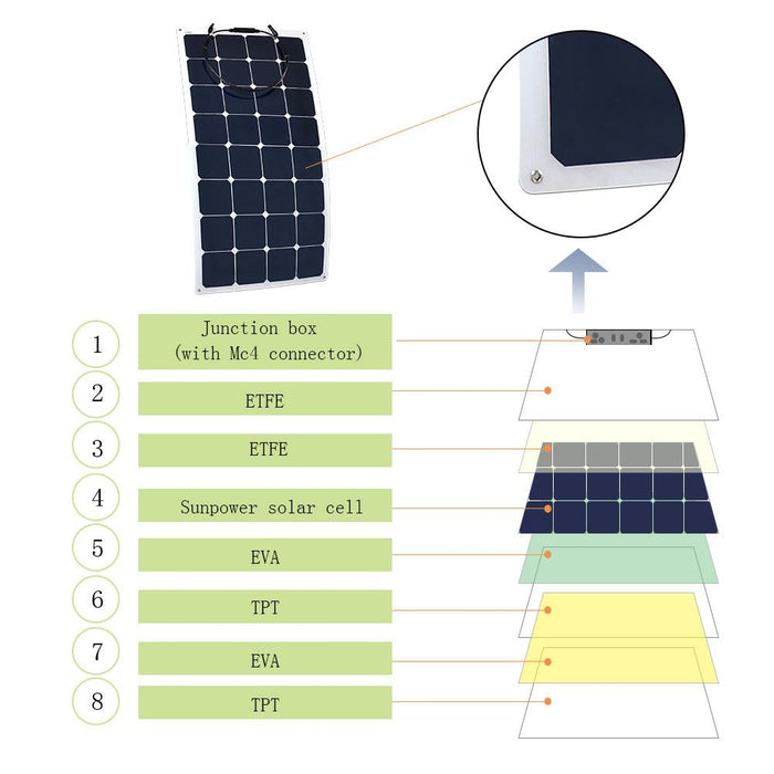 ACOPOWER 220Watts Flexible Solar RV Kit w/ 30A MPPT LCD Charge Controller, Solar Cable Wire,Tray Cable and Y Branch Connectors,Cable Entry Housing for Marine, RV, Boat, Caravan