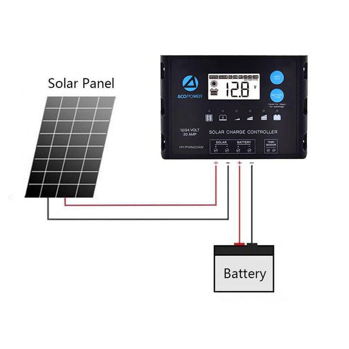 ACOPOWER 220Watts Flexible Solar RV Kit w/ 20A Waterproof Charge Controller, Solar Cable Wire,Tray Cable and Y Branch Connectors,Cable Entry Housing for Marine, RV, Boat, Caravan